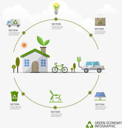 環(huán)保科技素材圖片免費(fèi)下載 高清圖片pngpsd 千庫網(wǎng) 圖片編號2127911